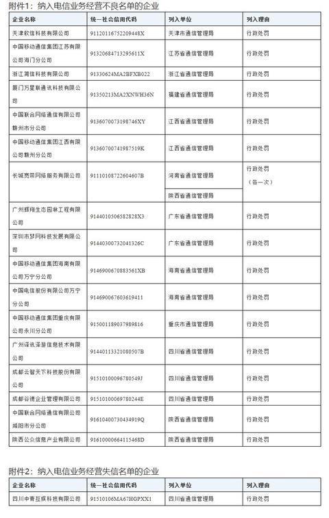 工信部三季度电信业务经营不良名单发布 18家企业被列入失信名单