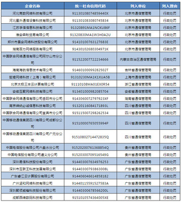 一季度24家企业被纳入电信业务经营不良名单 深化监管，净化市场生态