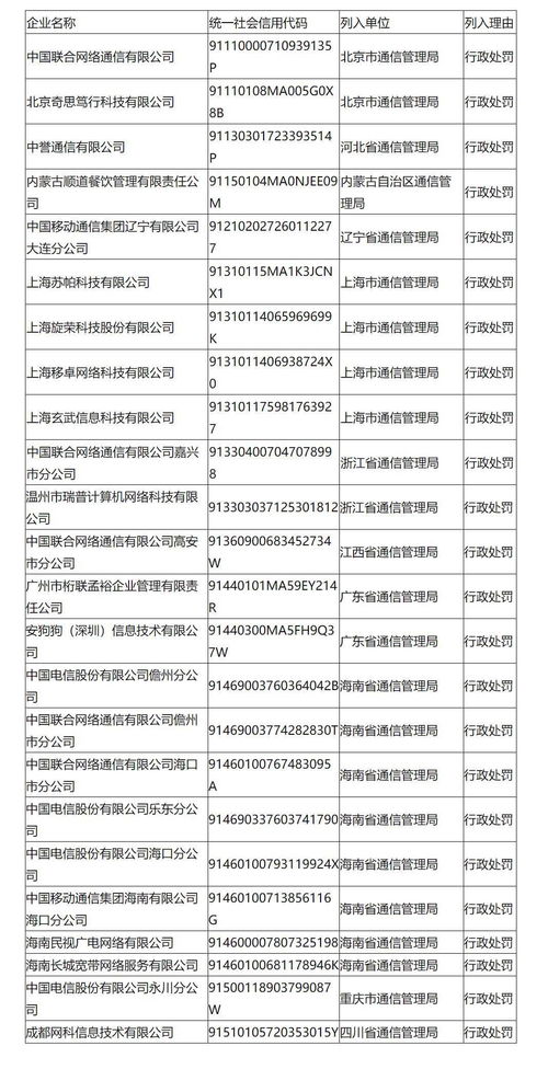 工信部公布2021年第二季度24家企业被纳入电信业务经营不良名单
