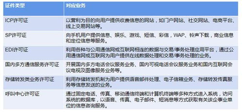 增值电信业务许可证办理全攻略 从入门到拿证