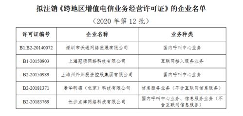 工信部拟注销5家企业跨地区增值电信业务经营许可